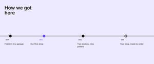 Timeline thread seamless Instagram carousel template, Cream colours with Sans type