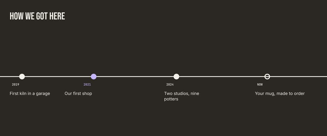 Timeline thread seamless Instagram carousel template, Ink colours with Condensed type