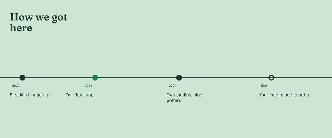 Timeline thread seamless Instagram carousel template, Mint colours with Serif type